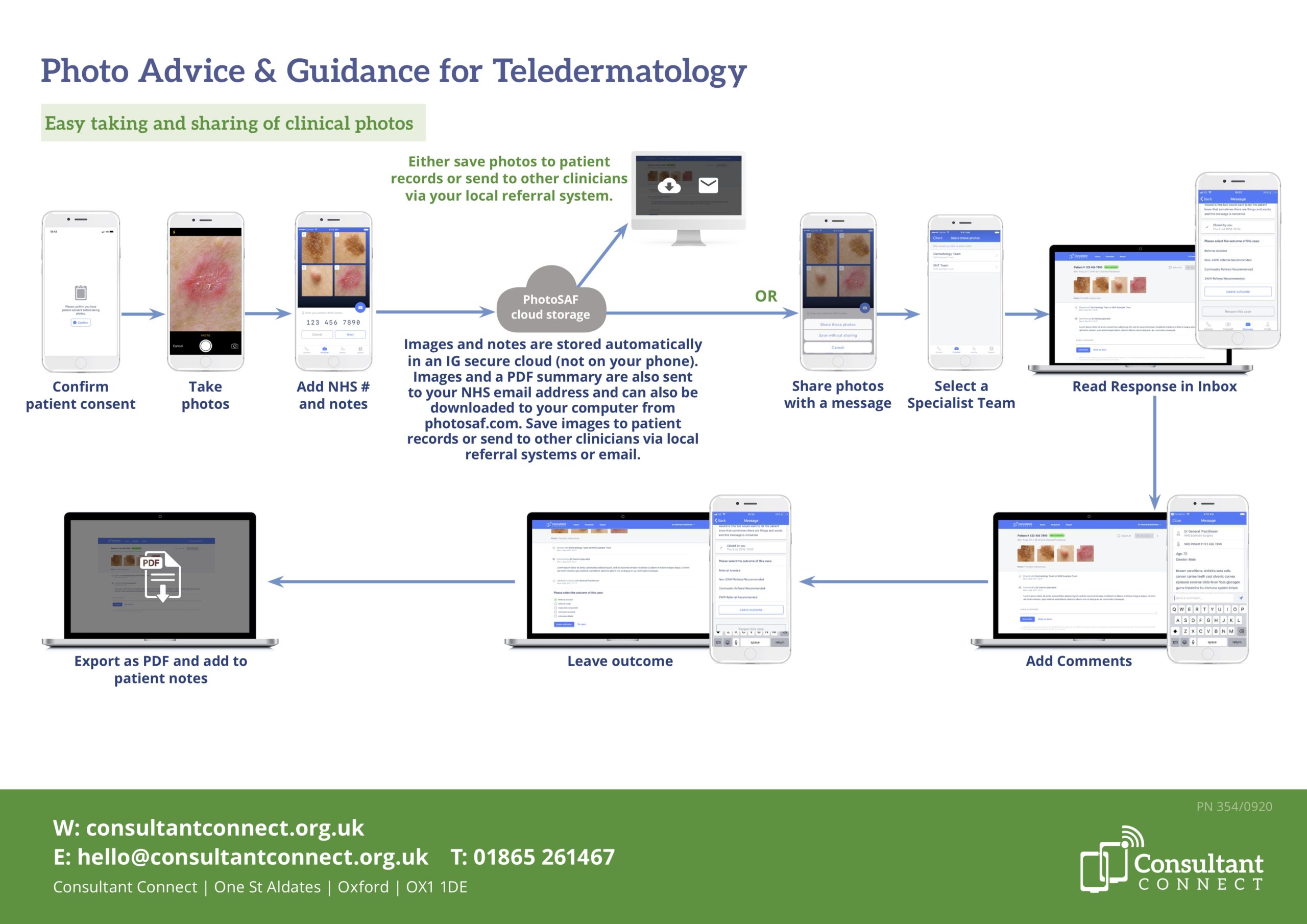 Photo Advice & Guidance for NHS Teledermatology - Consultant Connect