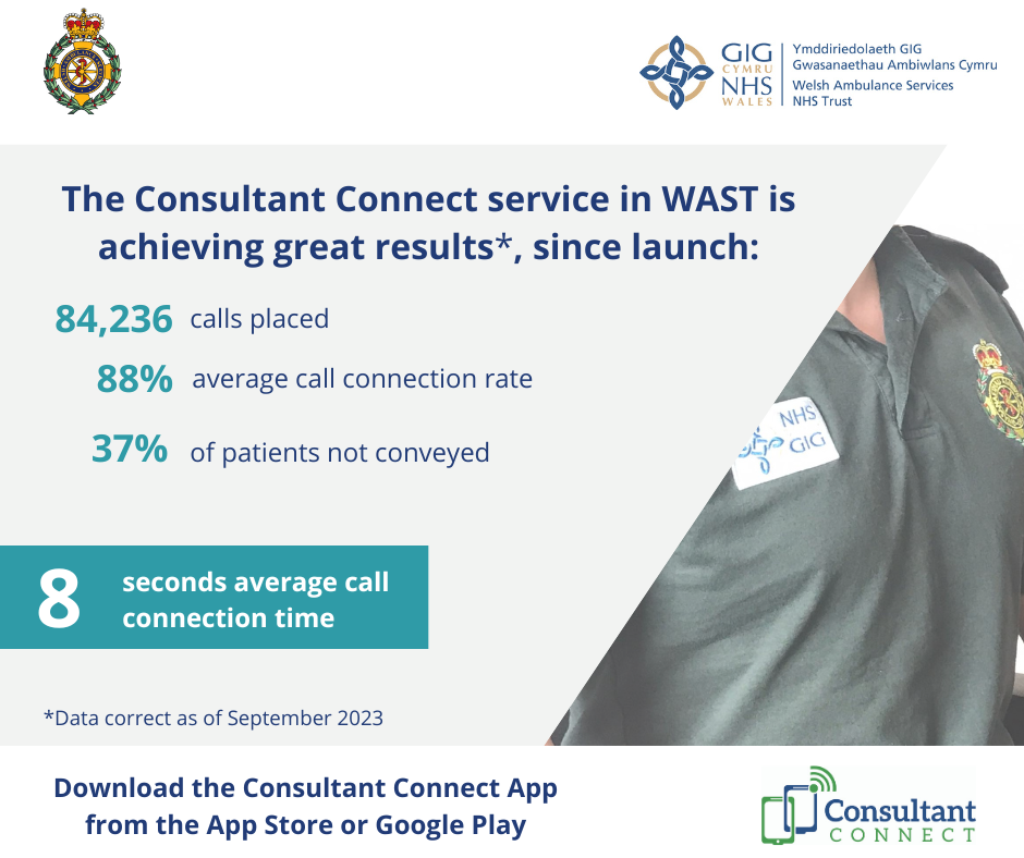 Stats In Wast September 2023