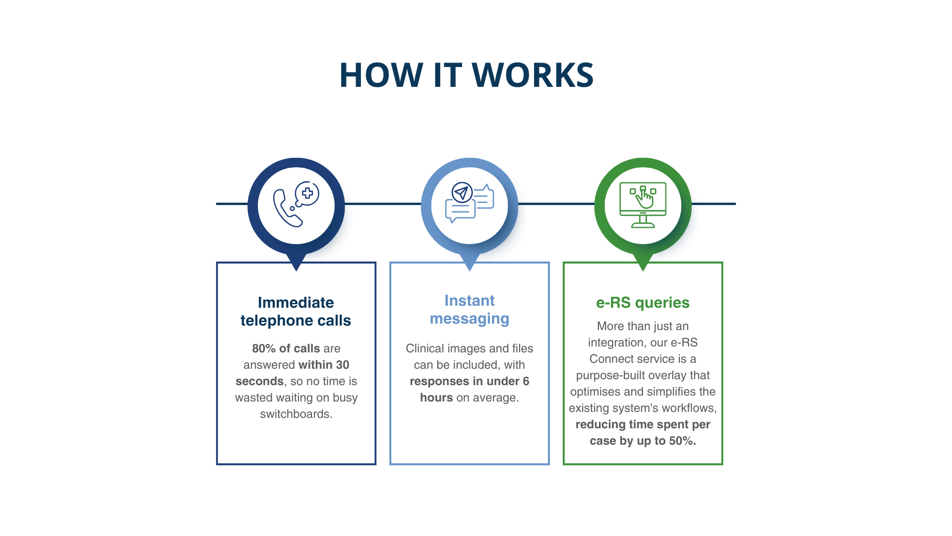 A&g How It Works (1)