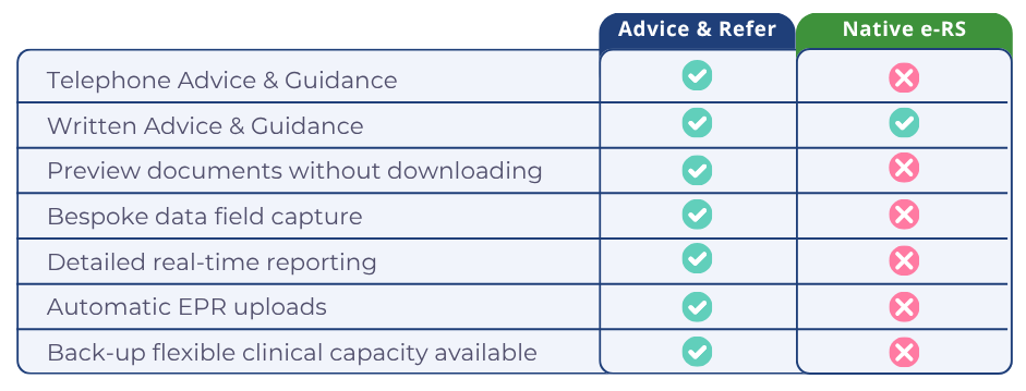 Advice Refer Comparison